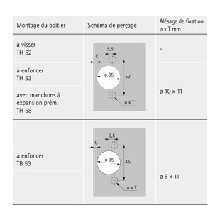 CHARNIERE SENSYS 8631I 95